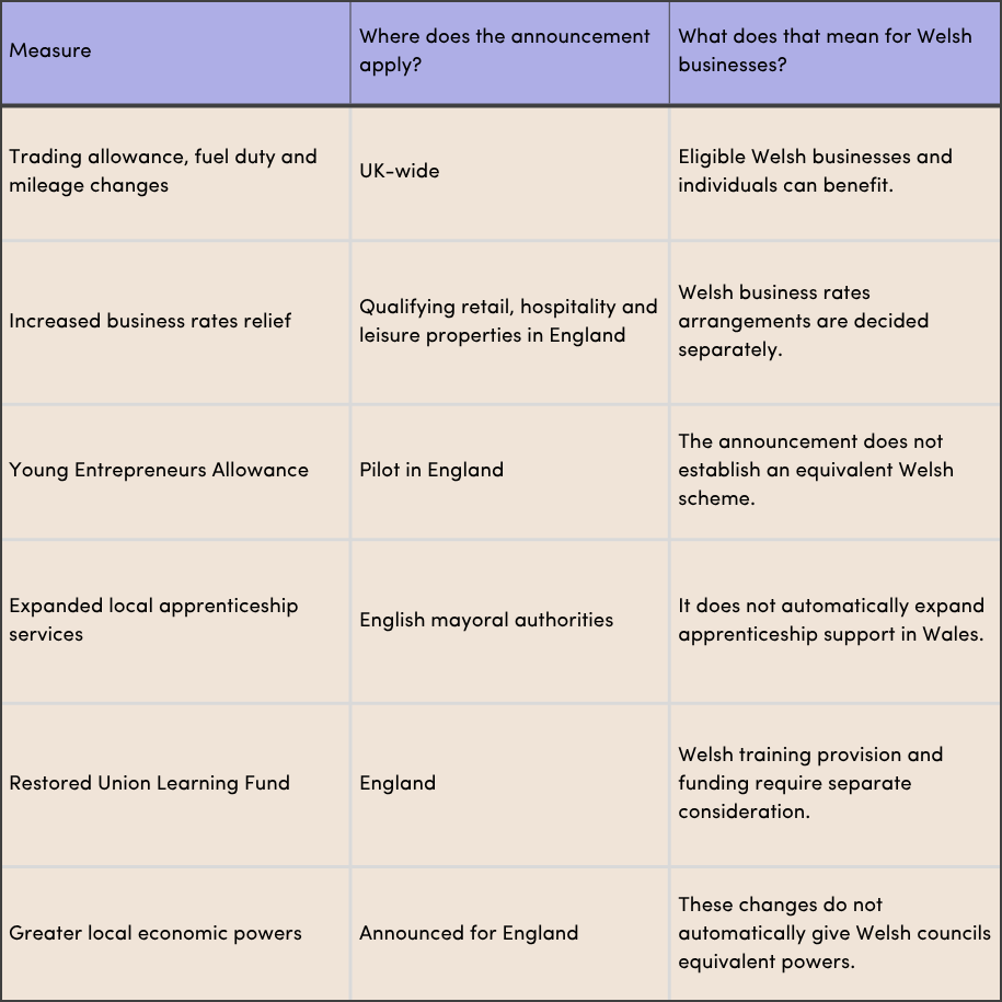 Autumn Budget 2026 Which announcements apply in Wales?